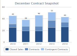 DecemberContract22182